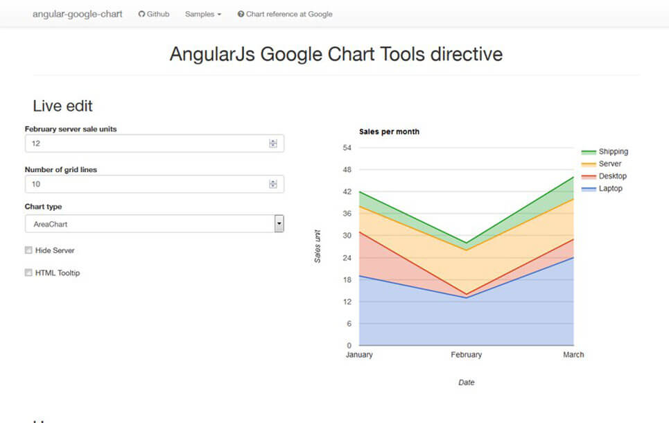 Google chart Responsive AngularJS